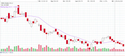 Simple Moving Average