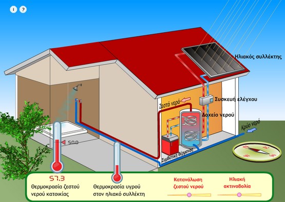 http://photodentro.edu.gr/lor/retrieve/43938/kef1_solar_heater.swf