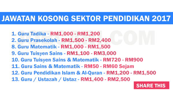 Jawatan Kosong Sektor Pendidikan Tahun 2017 - Koleksi 