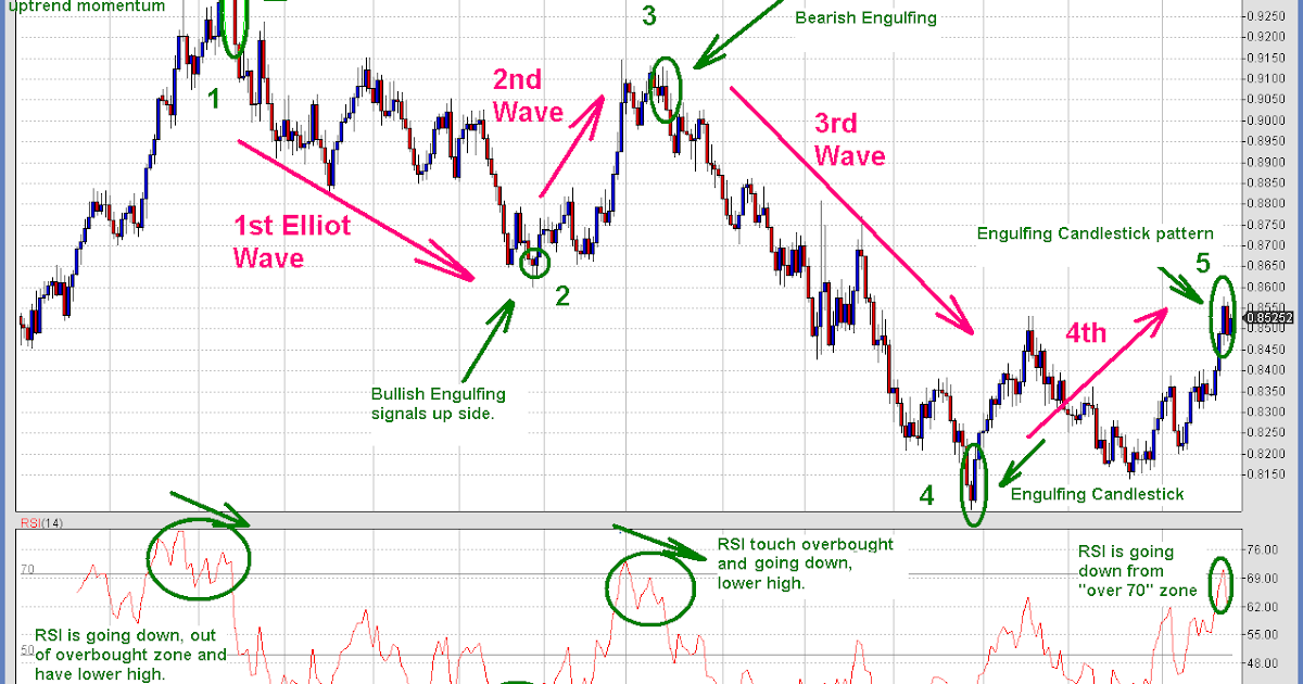 indicator engulfing candle forex