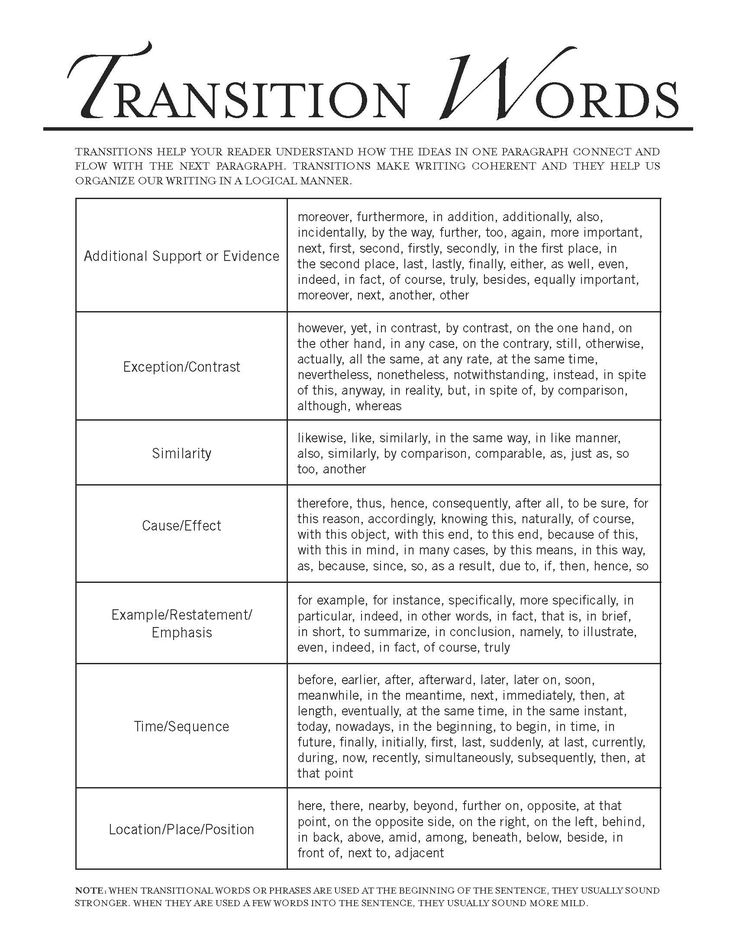 Good Phrases for Composition Writing