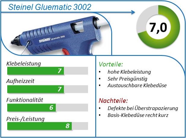Steinel Gluematic 3002 Vergleich Test kaufen