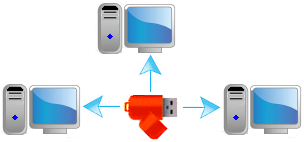 computer lock with a USB Thumb Drive,protect your computer with usb locker,pc locker with usb thumb,thumb drive locker pc