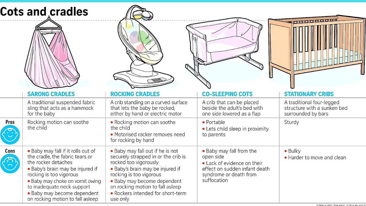 Rocking Your Baby To Sleep