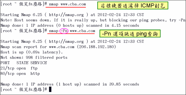 nmap2A