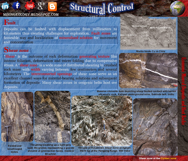 Structural Control 2