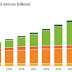 16 miljard IoT apparaten in 2021 