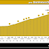 Altimetría: <br /> SOMMEILLER, por Bardonecchia