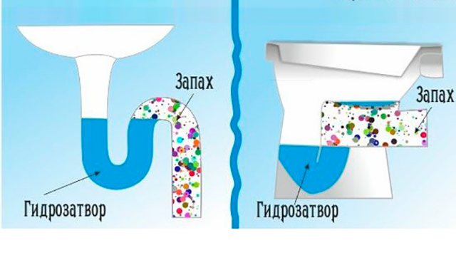 Услуги сантехника в Москве и Московской области