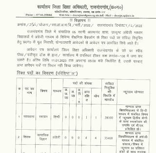 RAJNANDGAON ATMANAND VIDYALAY VACANCY 2023 | राजनांदगांव आत्मानंद विद्यालयों में संविदा पदों की वेकेंसी