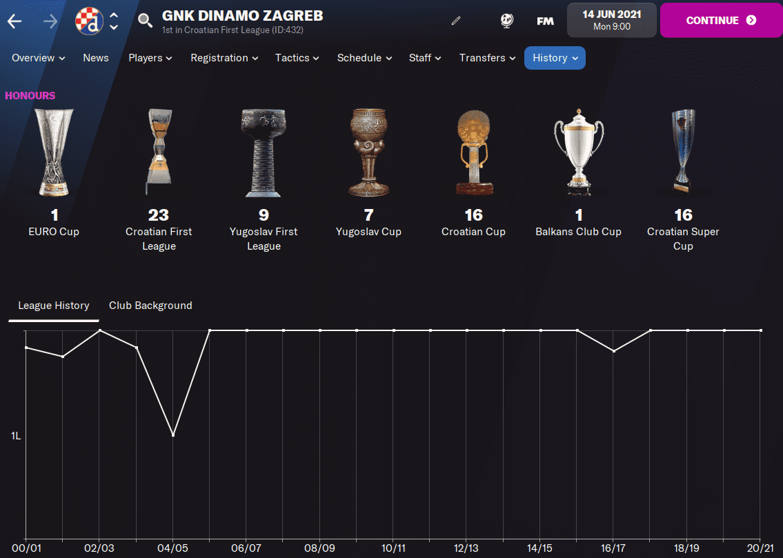 FM22 Dinamo Zagreb