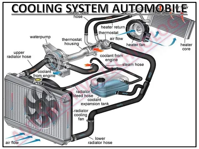 cooling-system-automobile-concept