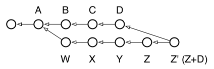 merged-history