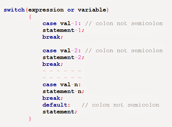 c statements control C programming ~ Programming C in statement Switch c statements control C programming ~ Programming C in statement Switch
