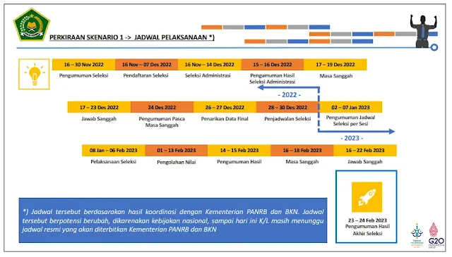 Jadwal Pendaftaran PPPK Kemenag Tahun 2022-2023