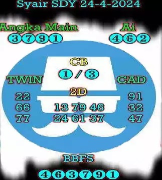 Prediksi Cambodia