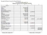 Ejemplo De Balance General En Forma De Cuenta