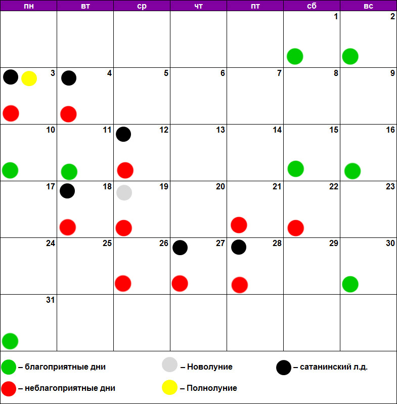 Татуаж и перманентный макияж по лунному календарю август 2020