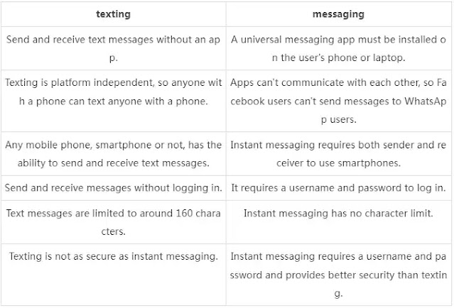 difference-between-texting-and-messaging