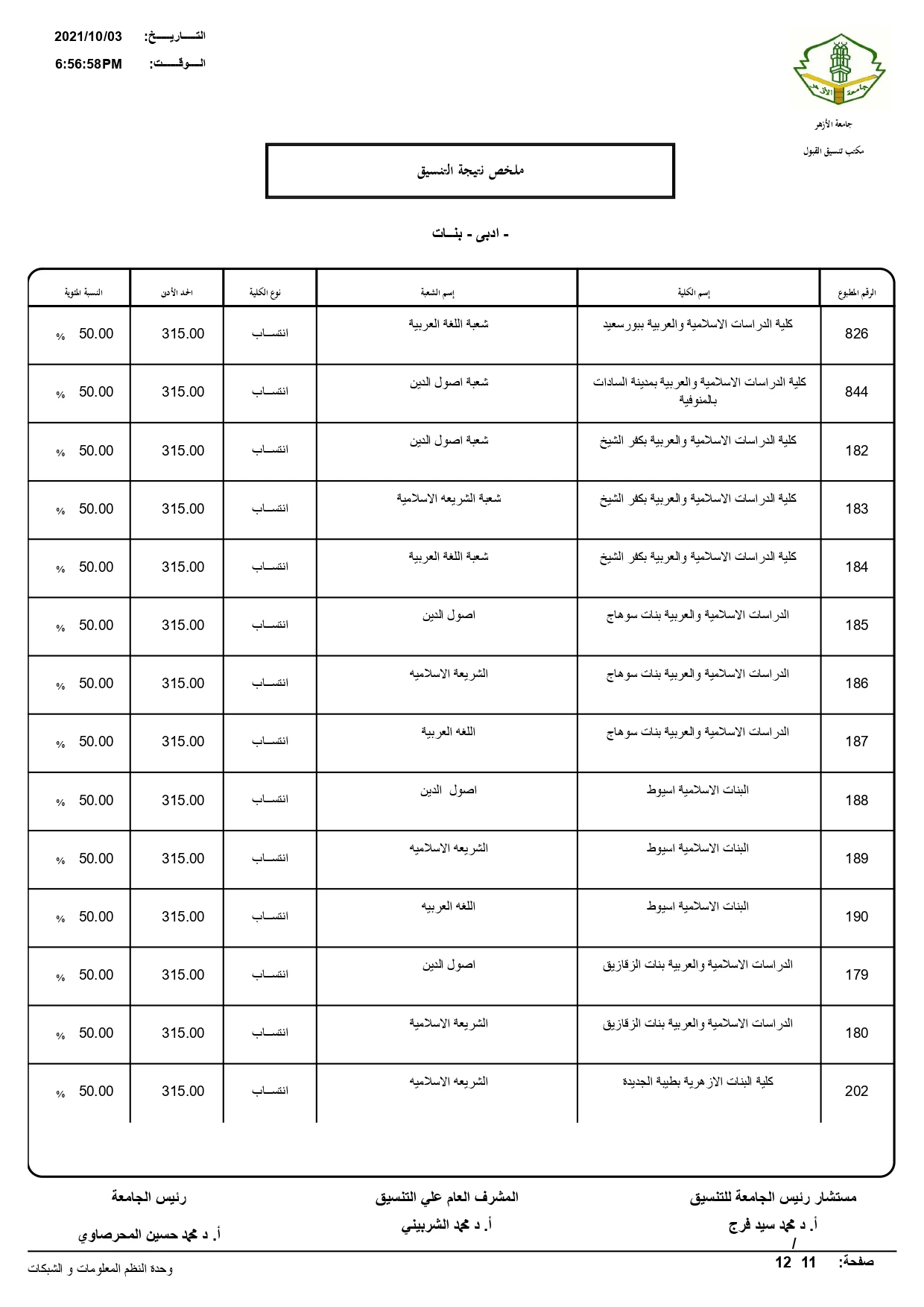 تنسيق الأزهر « مختلف الشُعب ذكور وإناث»