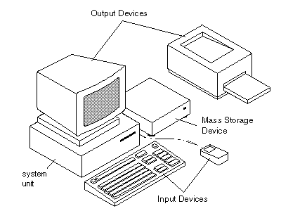 What is Computer