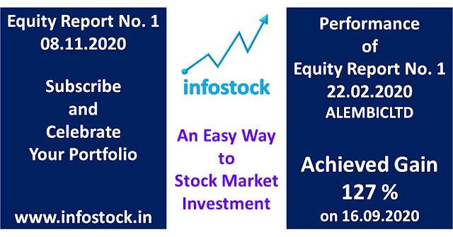 Share Market Research Report in India