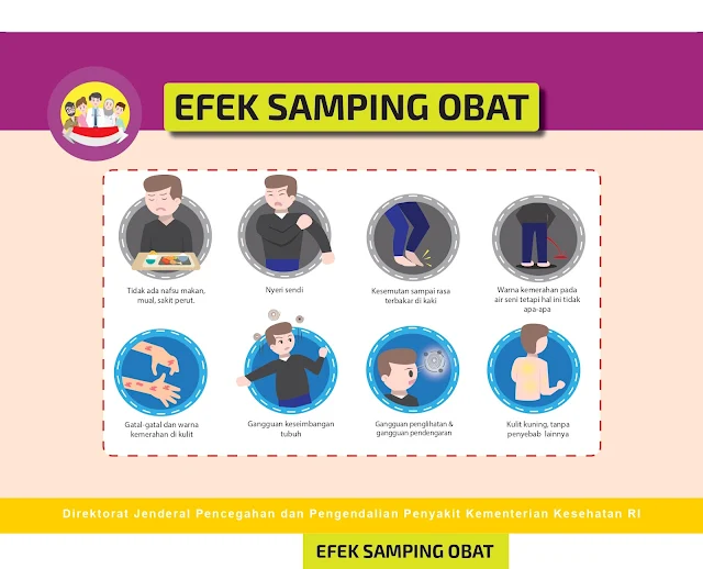 Sumber: Lembar balik TOSS TB KEMENKES
