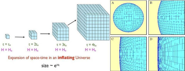 inflasi-kosmik-informasi-astronomi