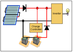 Grid-Connected Solar Microinverter Reference Design 