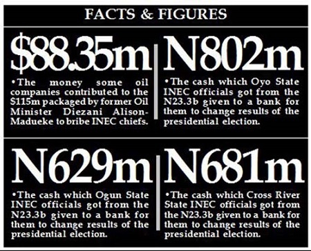 N23.3b Bribe: Bank, INEC officials Refund N408.7m as EFCC Blows Hot...See Shocking Details