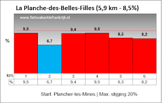 La Planche-des-Belles-Filles