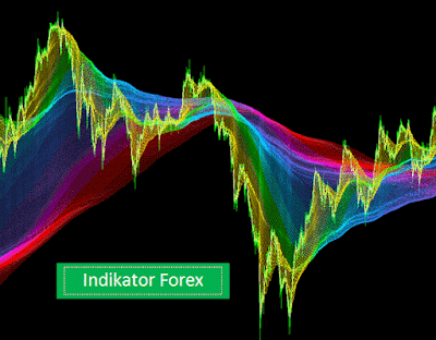 Indikator Forex Terbaik Sepanjang Masa