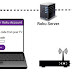 Why We Use Roku - Support for Roku Streaming Player