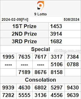 9 lotto 4d live result today