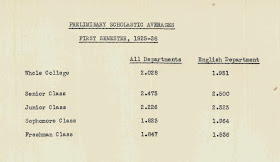 A typed chart of "preliminary scholarly averages."