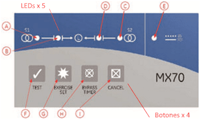 Transferencia Automatica General Electric (GE), Serie GTX con su unidad de potencia/conmutación motorizada y su panel de control microprocesado MX70