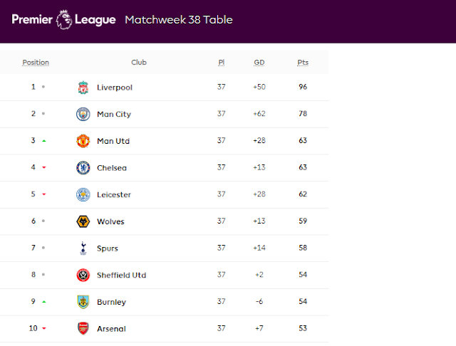 chelsea vs wolves