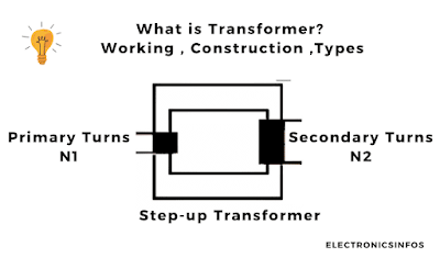 What is a Transformer? | Working , Construction ,Types | Electronicsinfos