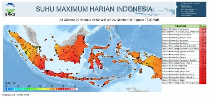 Tiga Penyebab Cuaca Panas yang Terjadi di Indonesia