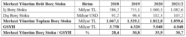 Resim