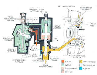 Injection System