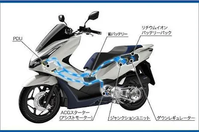 Teknologi Hybrid di Motor