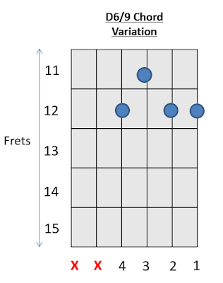 D6/9 Chord Guitar 3 How to play Guitar