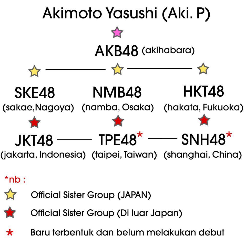 JKT48 Plagiat AKB48