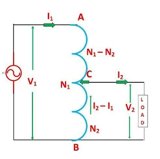 Apa itu Auto Transformer?