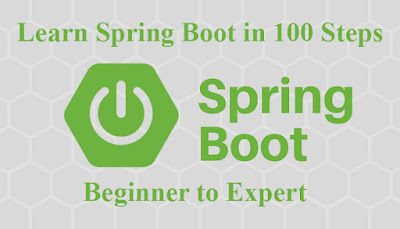  Annotations convey completely changed the agency yous write Java code Top five Spring Boot Annotations alongside Examples for Java Developers