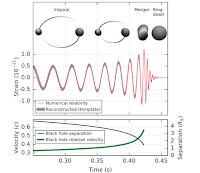 https://www.ligo.caltech.edu/