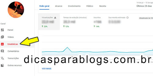 Google Analytics no Youtube