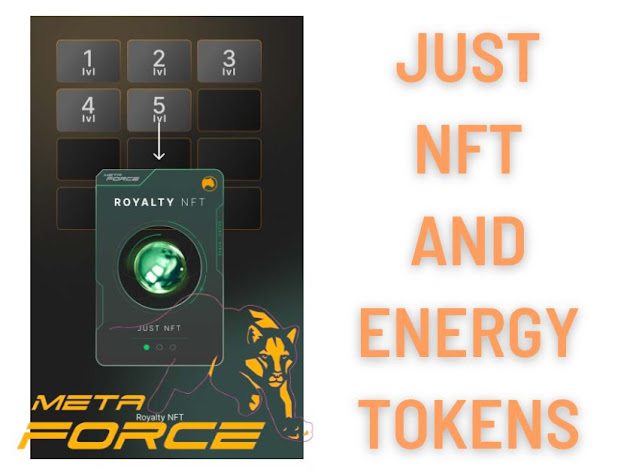 Understanding Just NFT and Energy Tokens in Meta Force