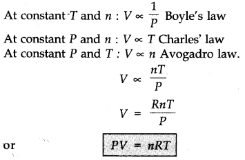 Ideal Gas Equation in hindi